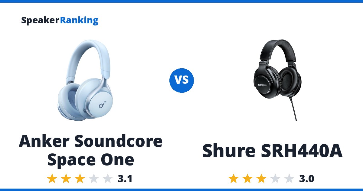 Anker Soundcore Space One vs Shure SRH440A