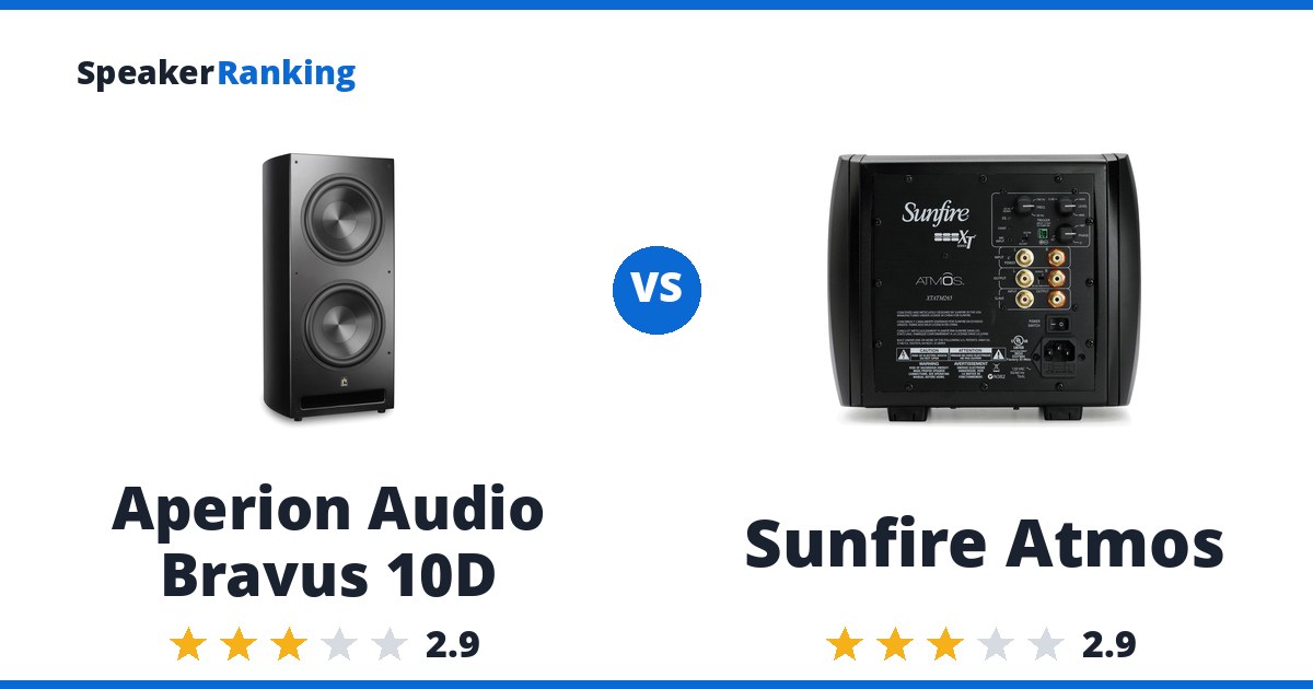 Aperion Audio Bravus 10D vs Sunfire Atmos