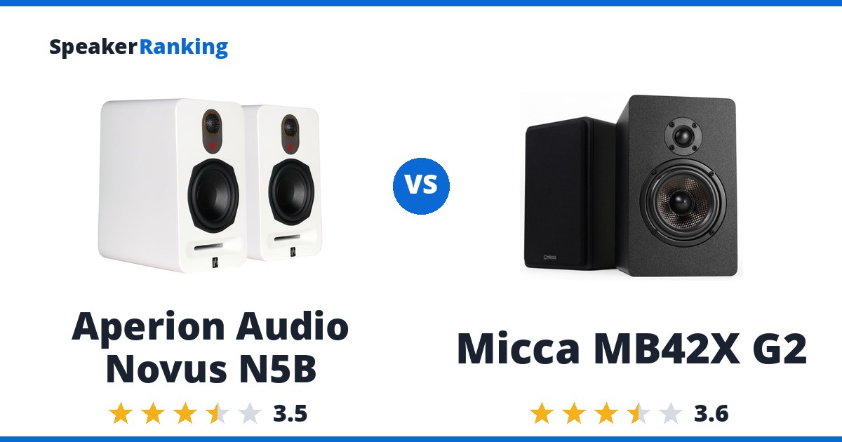 Aperion Audio Novus N5B vs Micca MB42X G2
