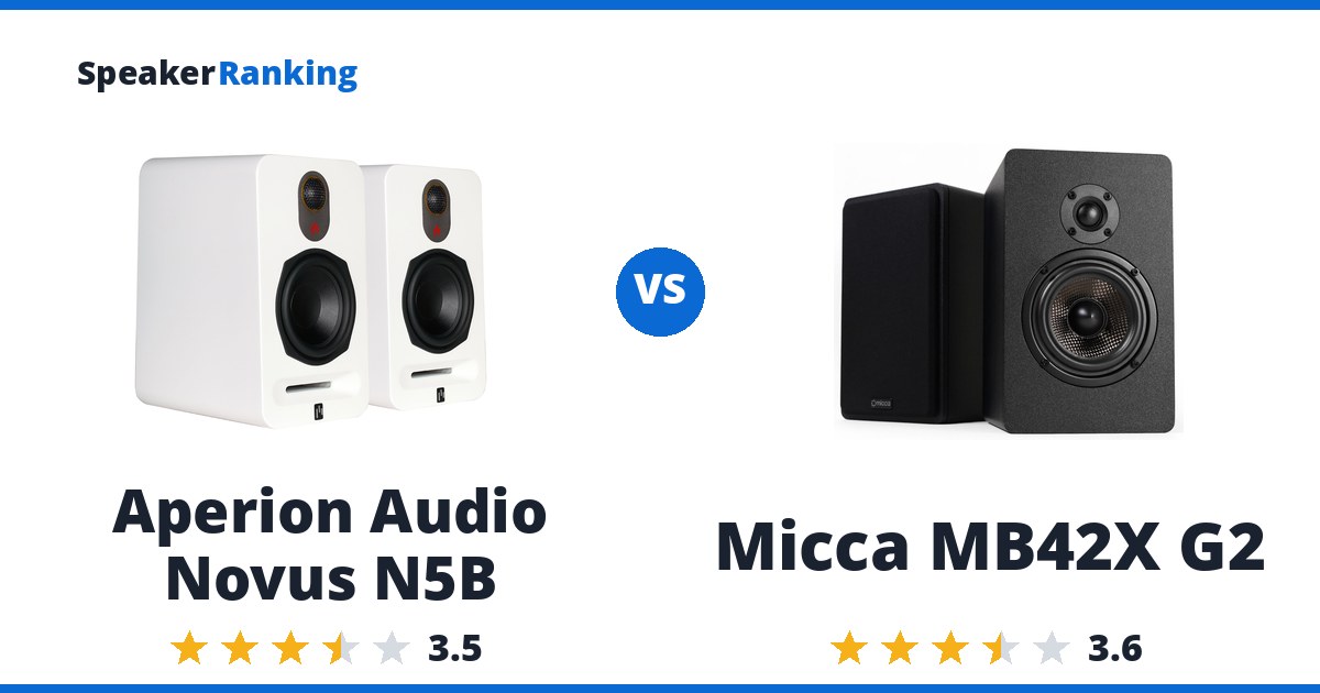 Aperion Audio Novus N5B vs Micca MB42X G2