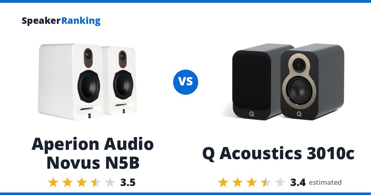 Aperion Audio Novus N5B vs Q Acoustics 3010c
