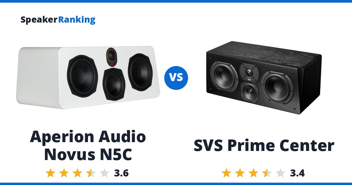 Aperion Audio Novus N5C vs SVS Prime Center