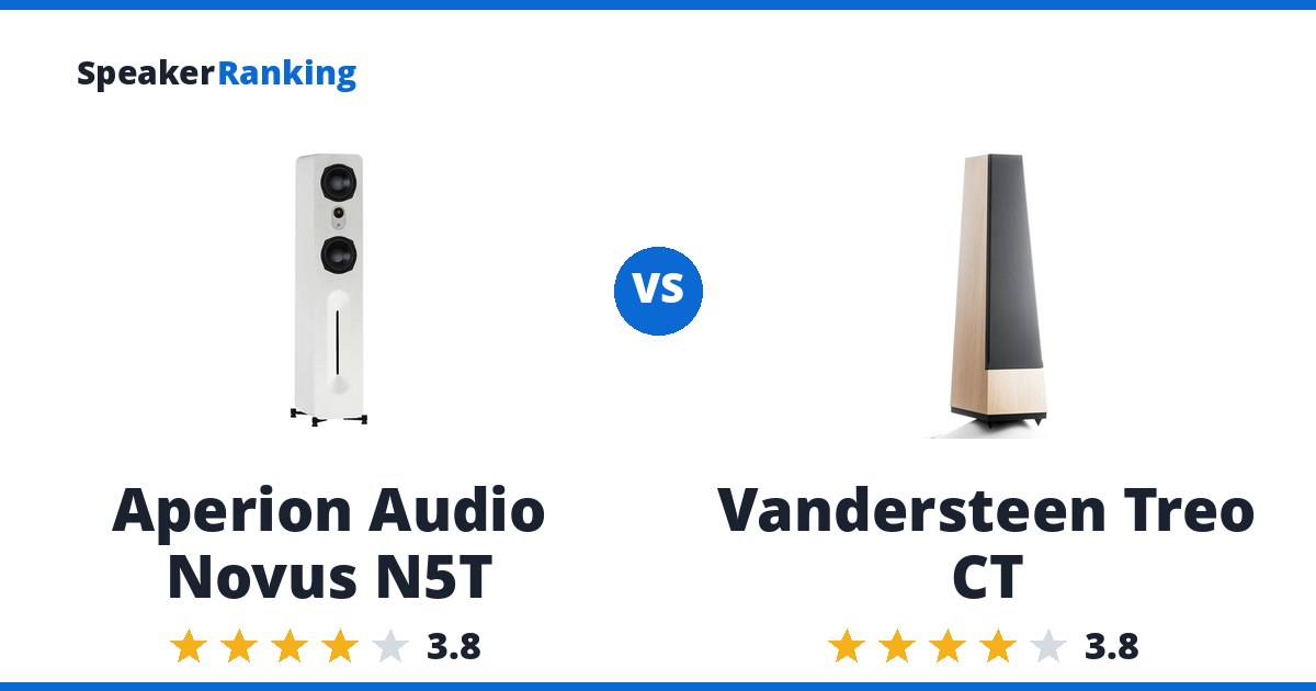 Aperion Audio Novus N5T vs Vandersteen Treo CT
