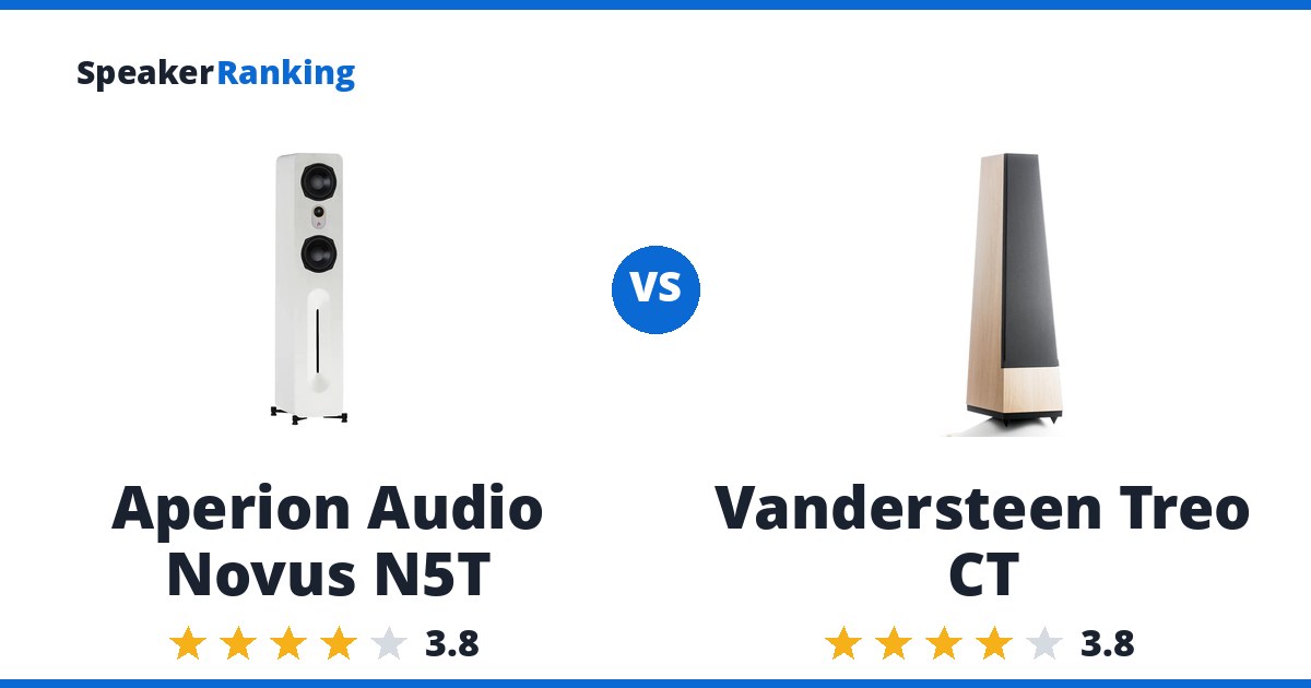 Aperion Audio Novus N5T vs Vandersteen Treo CT