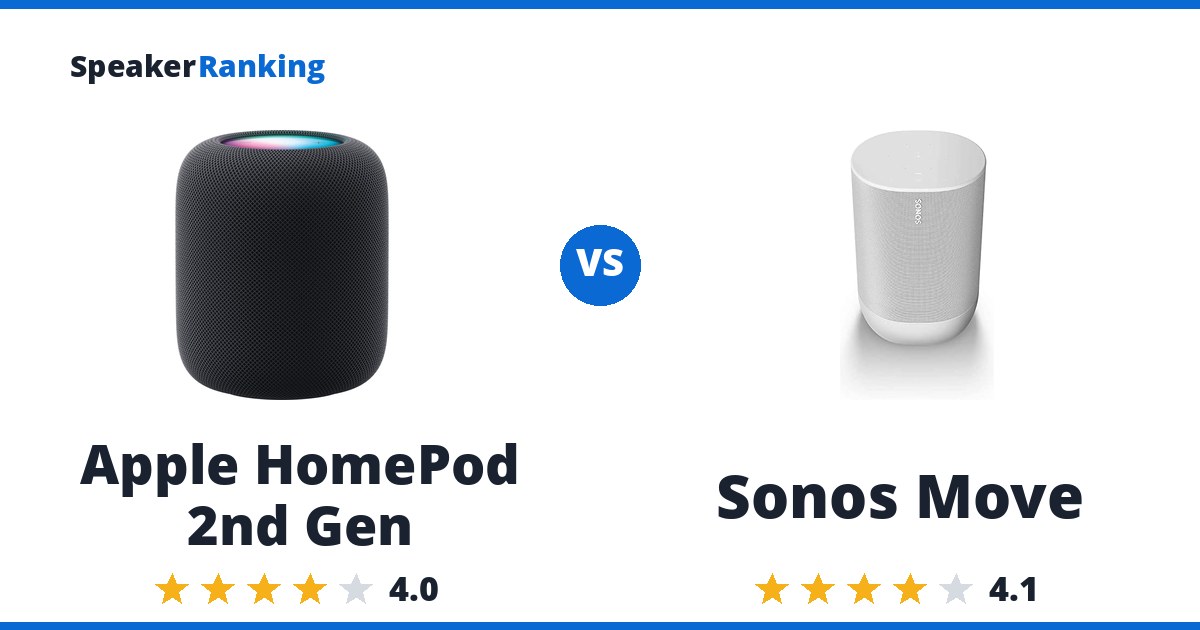 Apple HomePod 2nd Gen vs Sonos Move