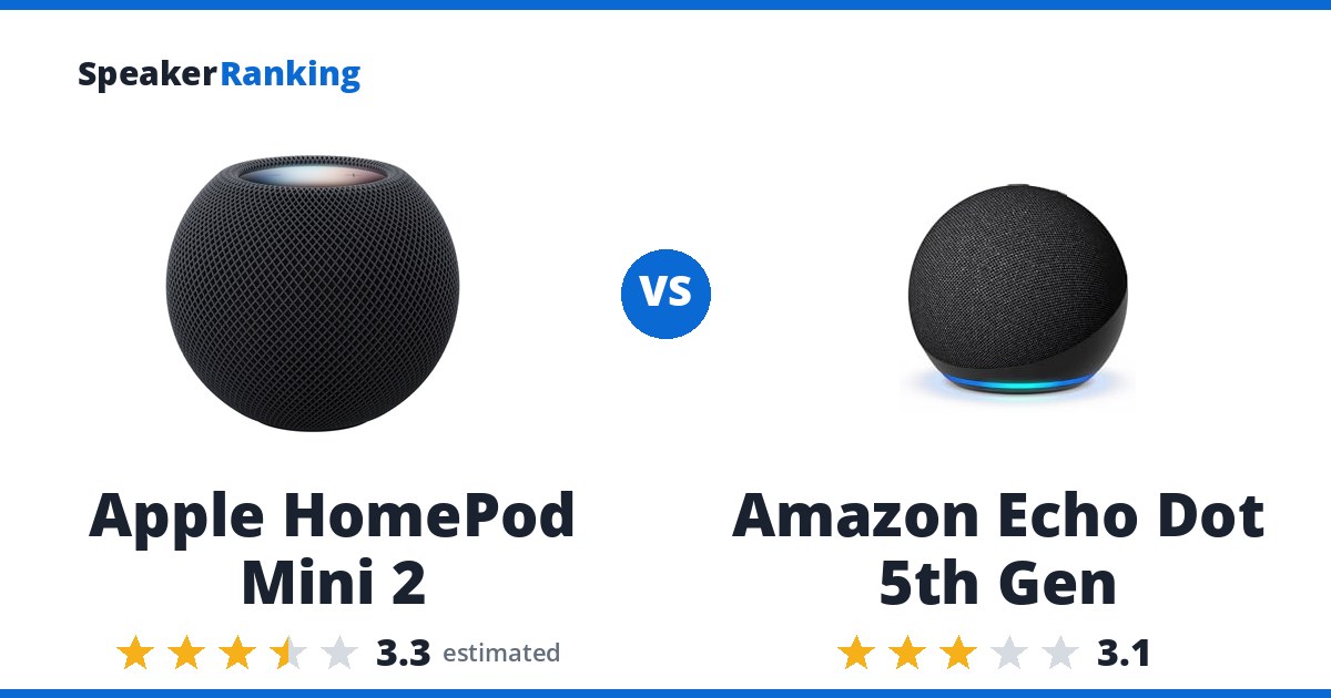 Apple HomePod Mini 2 vs Amazon Echo Dot 5th Gen