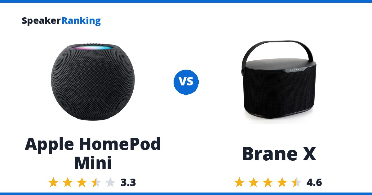Apple HomePod Mini vs Brane X