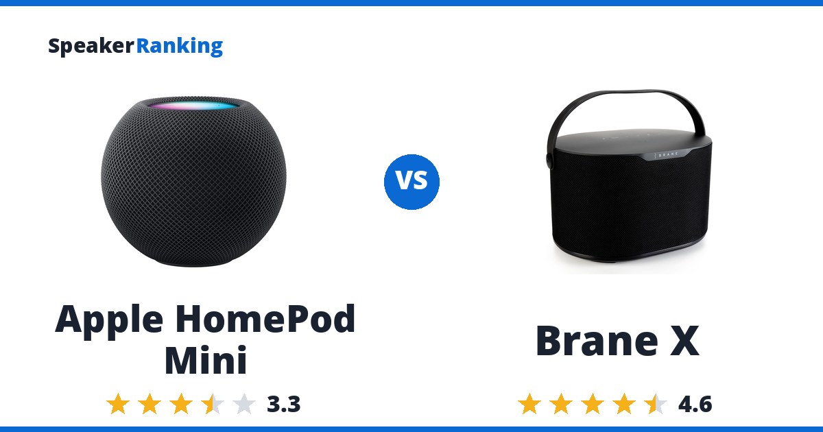 Apple HomePod Mini vs Brane X