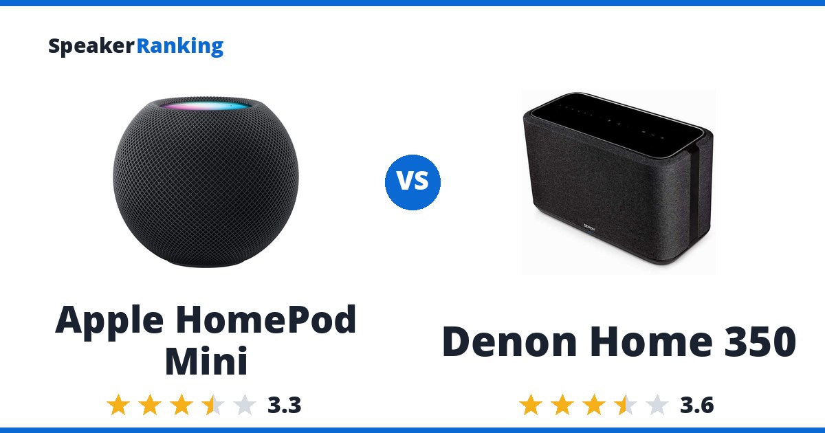 Apple HomePod Mini vs Denon Home 350
