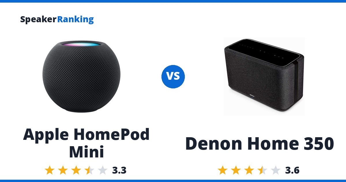 Apple HomePod Mini vs Denon Home 350
