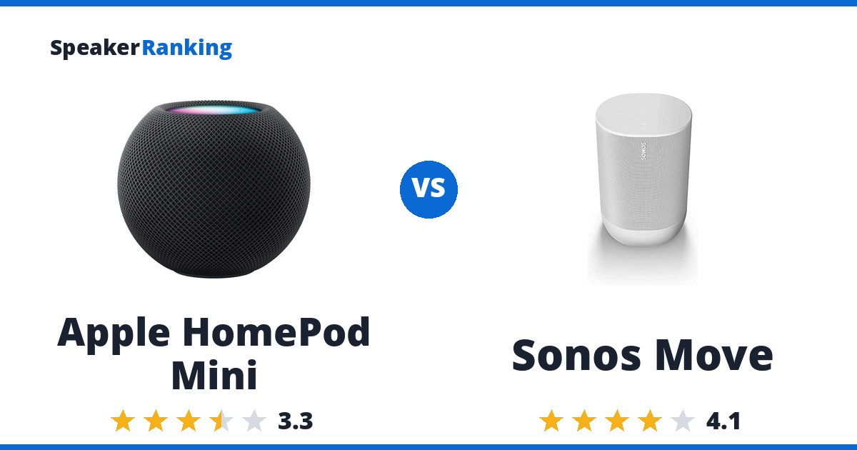 Apple HomePod Mini vs Sonos Move