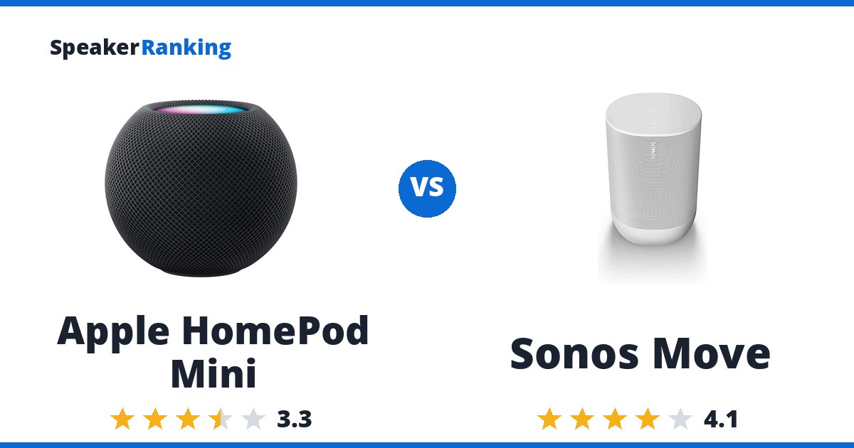 Apple HomePod Mini vs Sonos Move