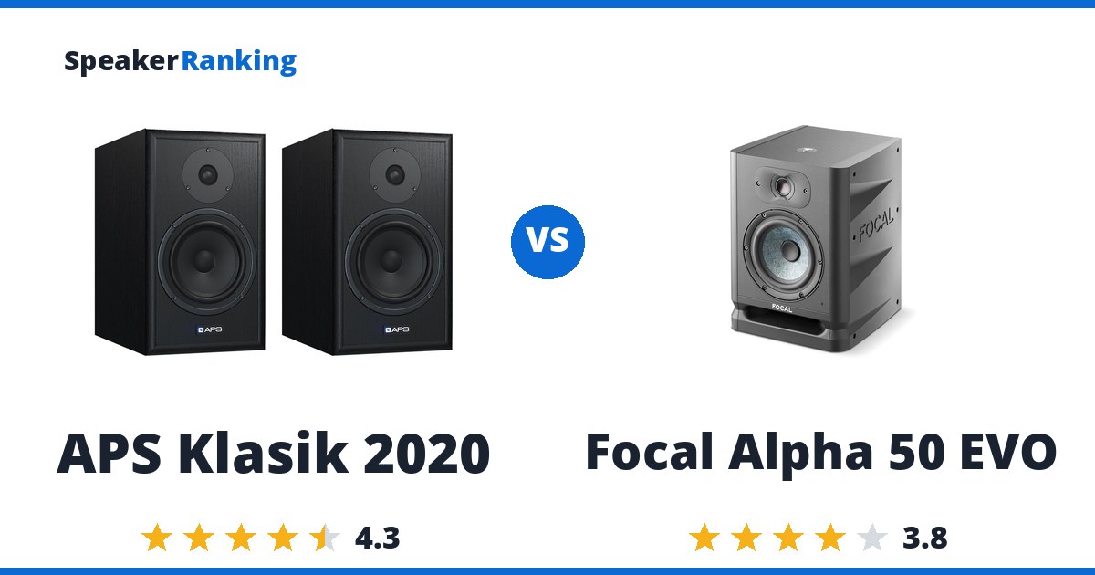 APS Klasik 2020 vs Focal Alpha 50 EVO