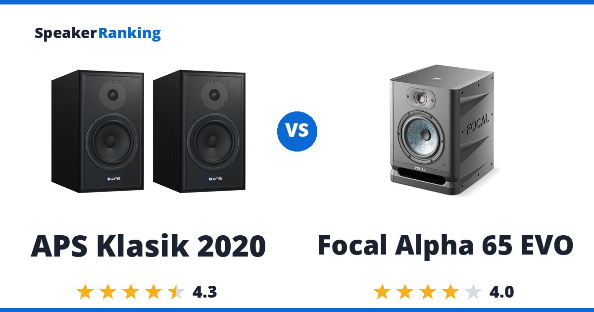 APS Klasik 2020 vs Focal Alpha 65 EVO