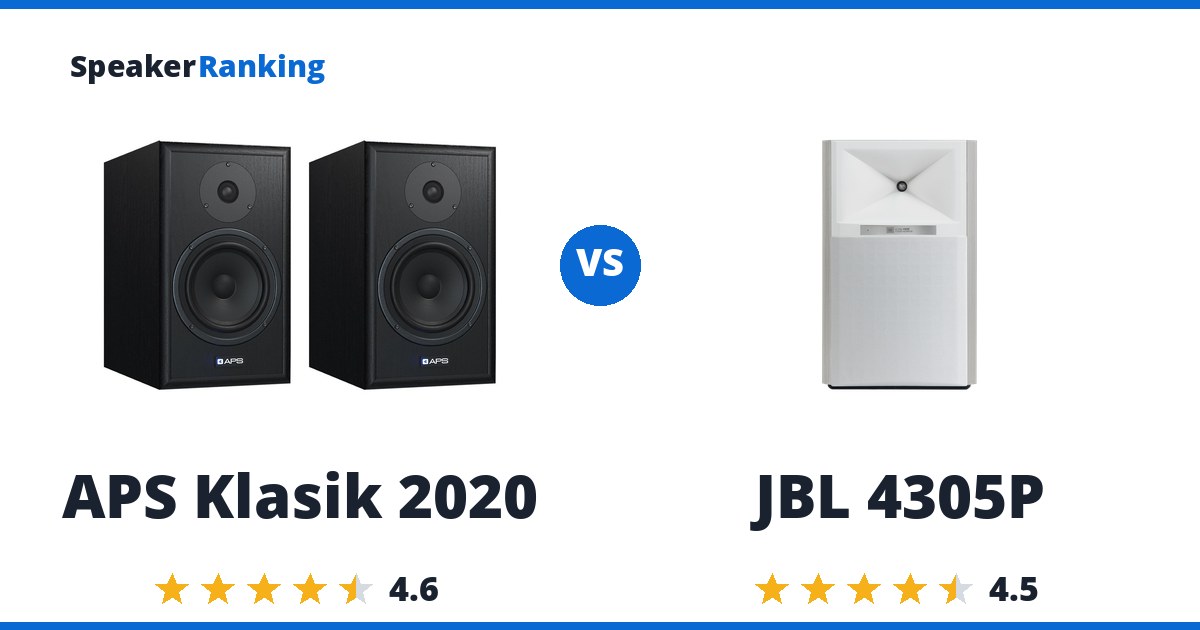 APS Klasik 2020 vs JBL 4305P