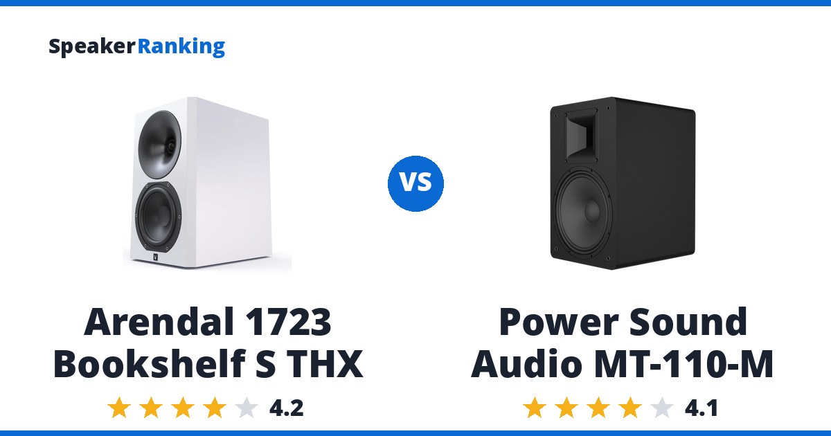 Arendal 1723 Bookshelf S THX vs Power Sound Audio MT-110-M