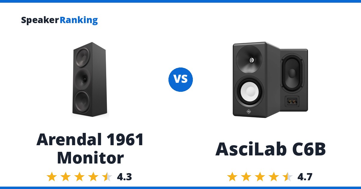 Arendal 1961 Monitor vs AsciLab C6B