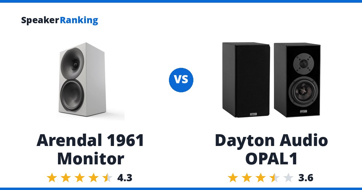 Arendal 1961 Monitor vs Dayton Audio OPAL1