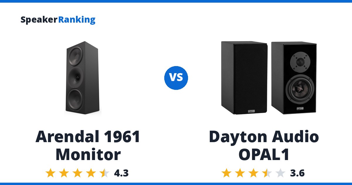Arendal 1961 Monitor vs Dayton Audio OPAL1