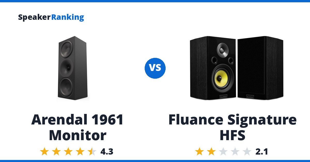 Arendal 1961 Monitor vs Fluance Signature HFS