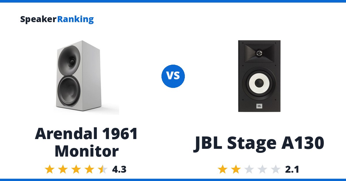 Arendal 1961 Monitor vs JBL Stage A130