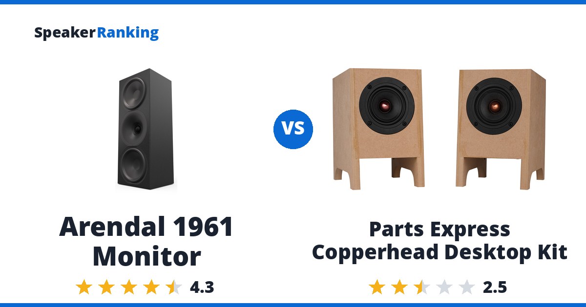 Arendal 1961 Monitor vs Parts Express Copperhead Desktop Kit