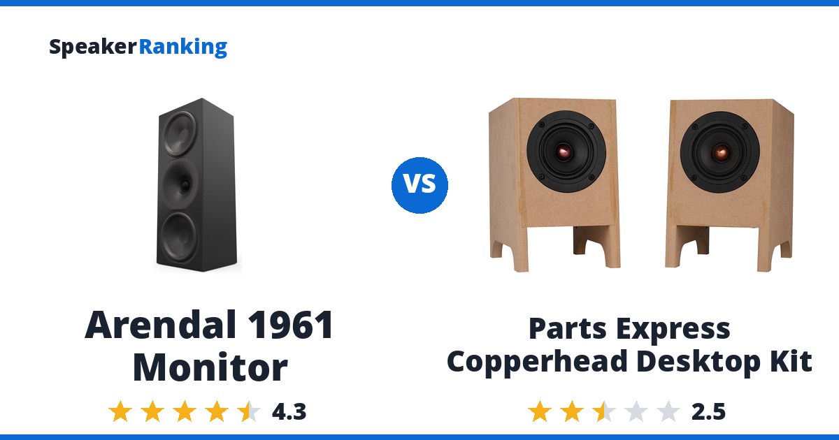 Arendal 1961 Monitor vs Parts Express Copperhead Desktop Kit