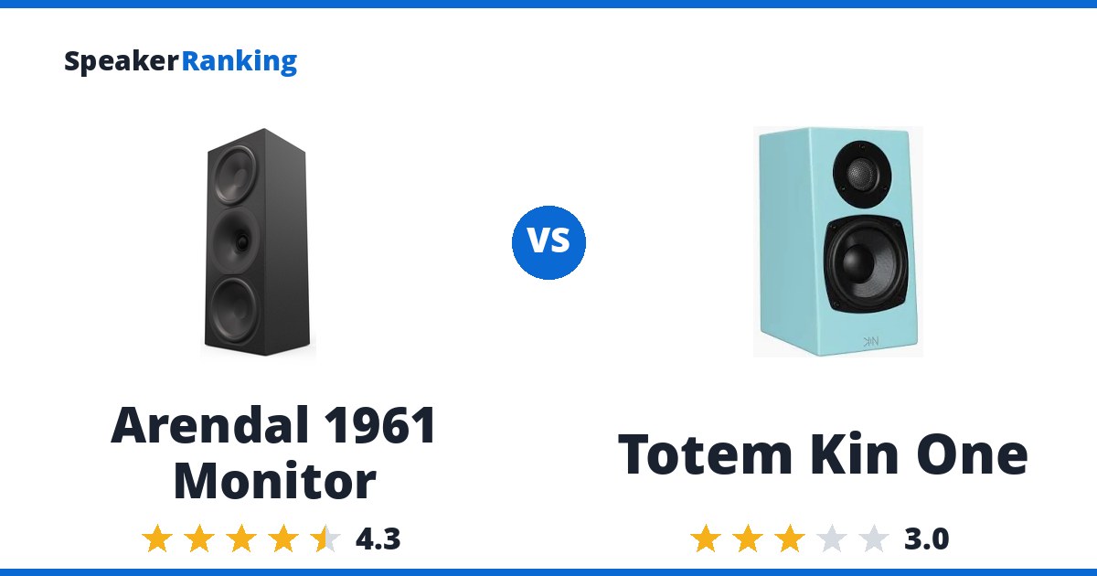 Arendal 1961 Monitor vs Totem Kin One