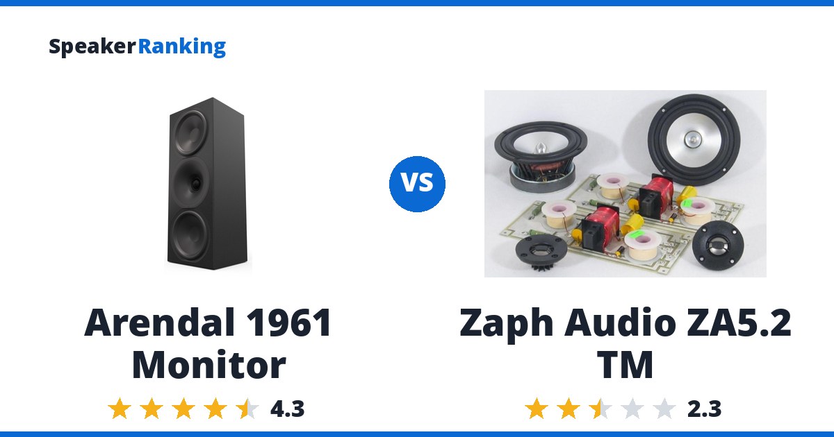 Arendal 1961 Monitor vs Zaph Audio ZA5.2 TM