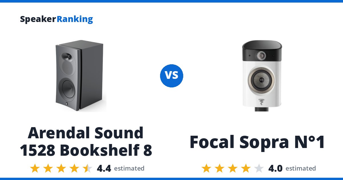 Arendal Sound 1528 Bookshelf 8 vs Focal Sopra N°1