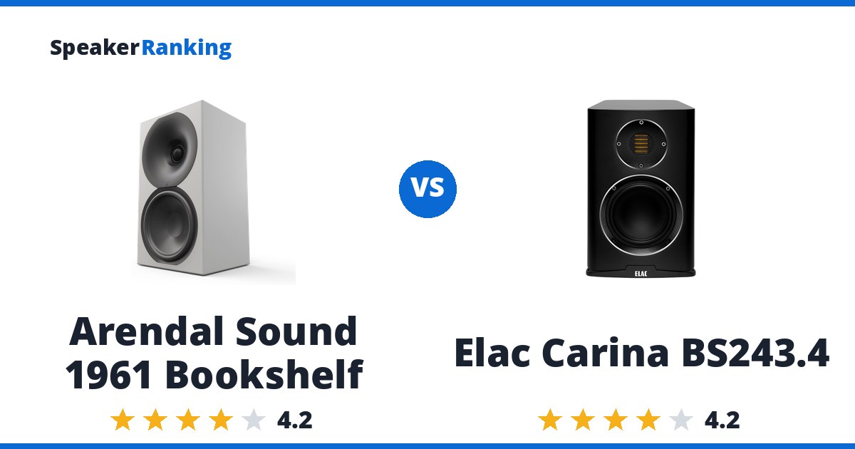 Arendal Sound 1961 Bookshelf vs Elac Carina BS243.4