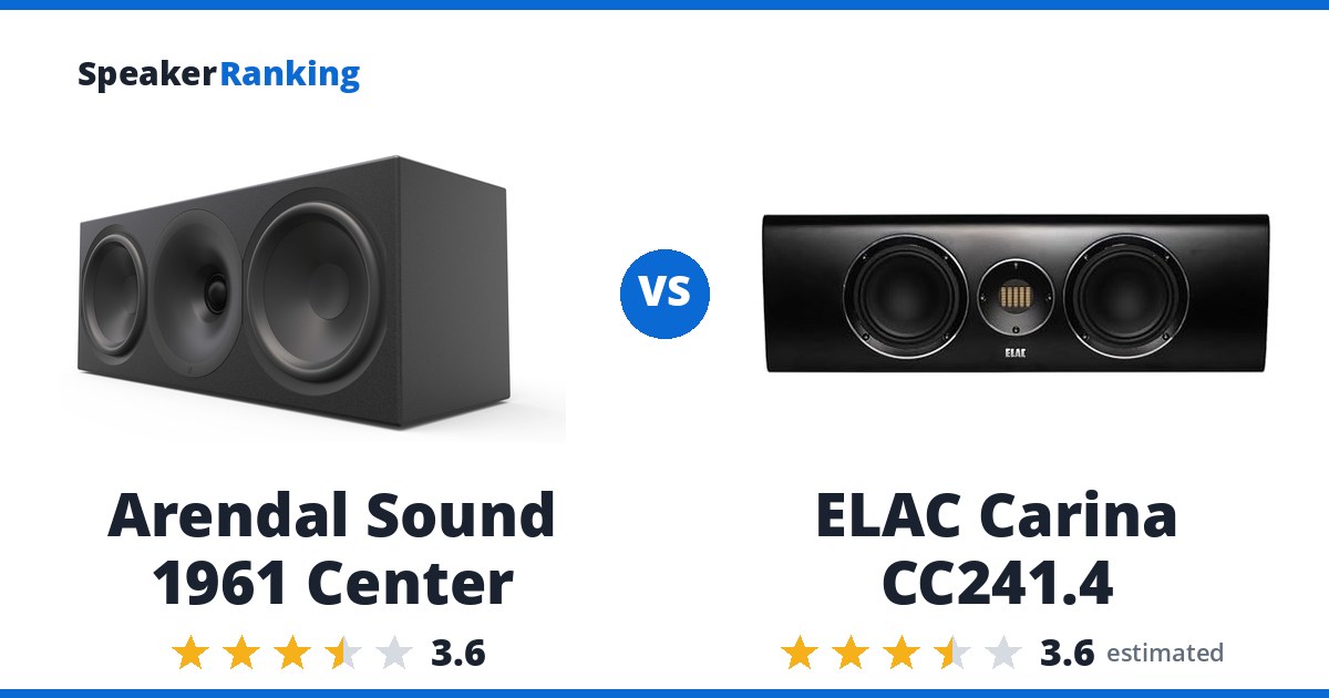 Arendal Sound 1961 Center vs ELAC Carina CC241.4