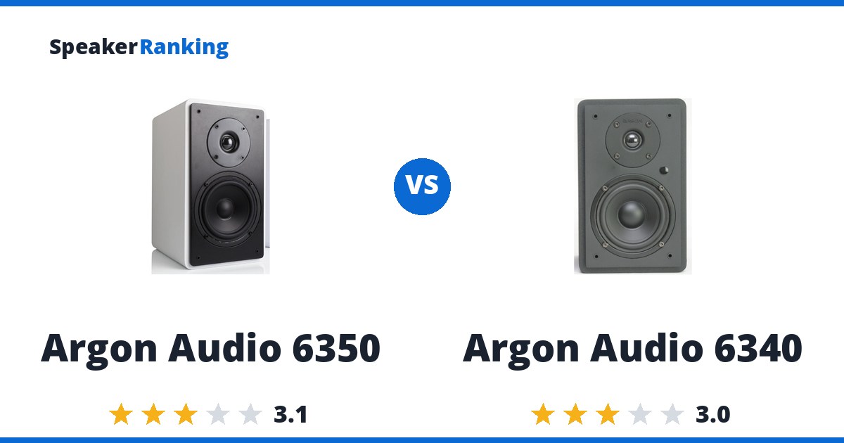 Argon Audio 6350 vs Argon Audio 6340