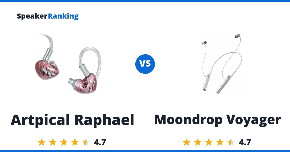 Artpical Raphael vs Moondrop Voyager