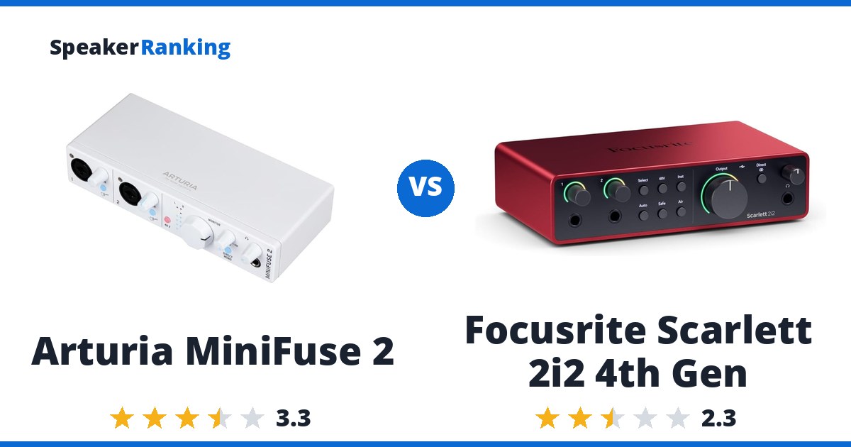 Arturia MiniFuse 2 vs Focusrite Scarlett 2i2 4th Gen