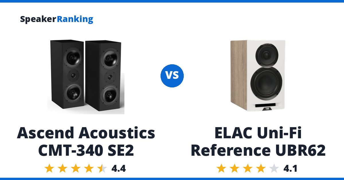 Ascend Acoustics CMT-340 SE2 vs ELAC Uni-Fi Reference UBR62