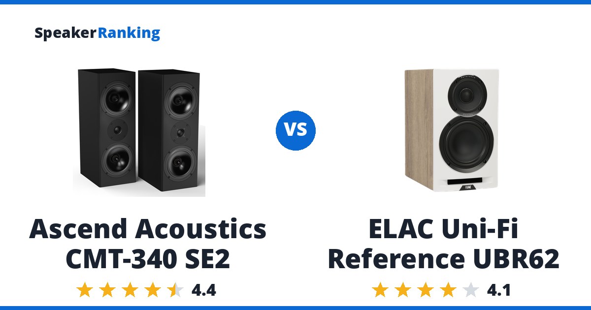 Ascend Acoustics CMT-340 SE2 vs ELAC Uni-Fi Reference UBR62