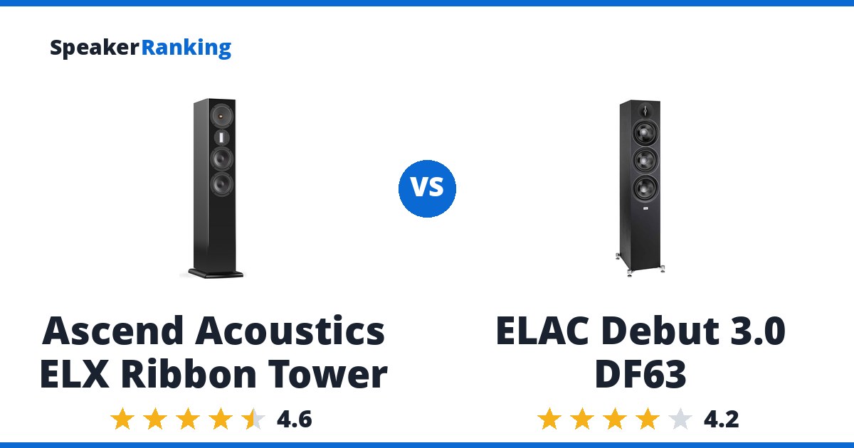 Ascend Acoustics ELX Ribbon Tower vs ELAC Debut 3.0 DF63