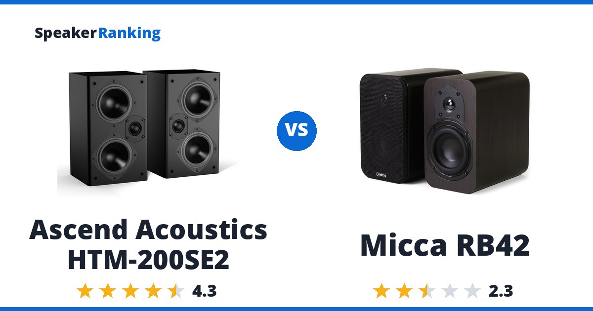 Ascend Acoustics HTM-200SE2 vs Micca RB42