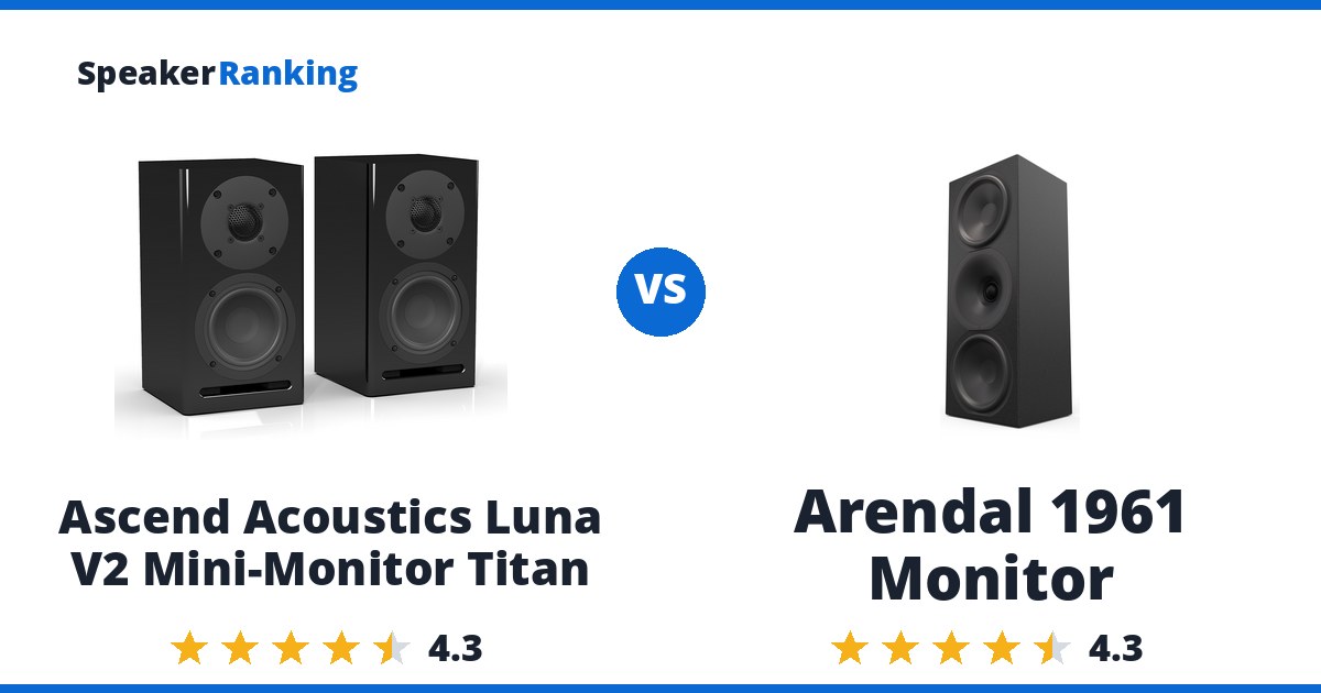 Ascend Acoustics Luna V2 Mini-Monitor Titan vs Arendal 1961 Monitor