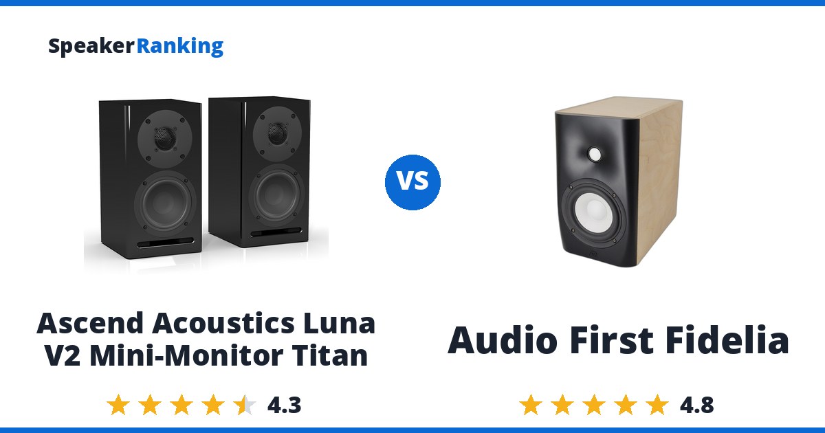 Ascend Acoustics Luna V2 Mini-Monitor Titan vs Audio First Fidelia