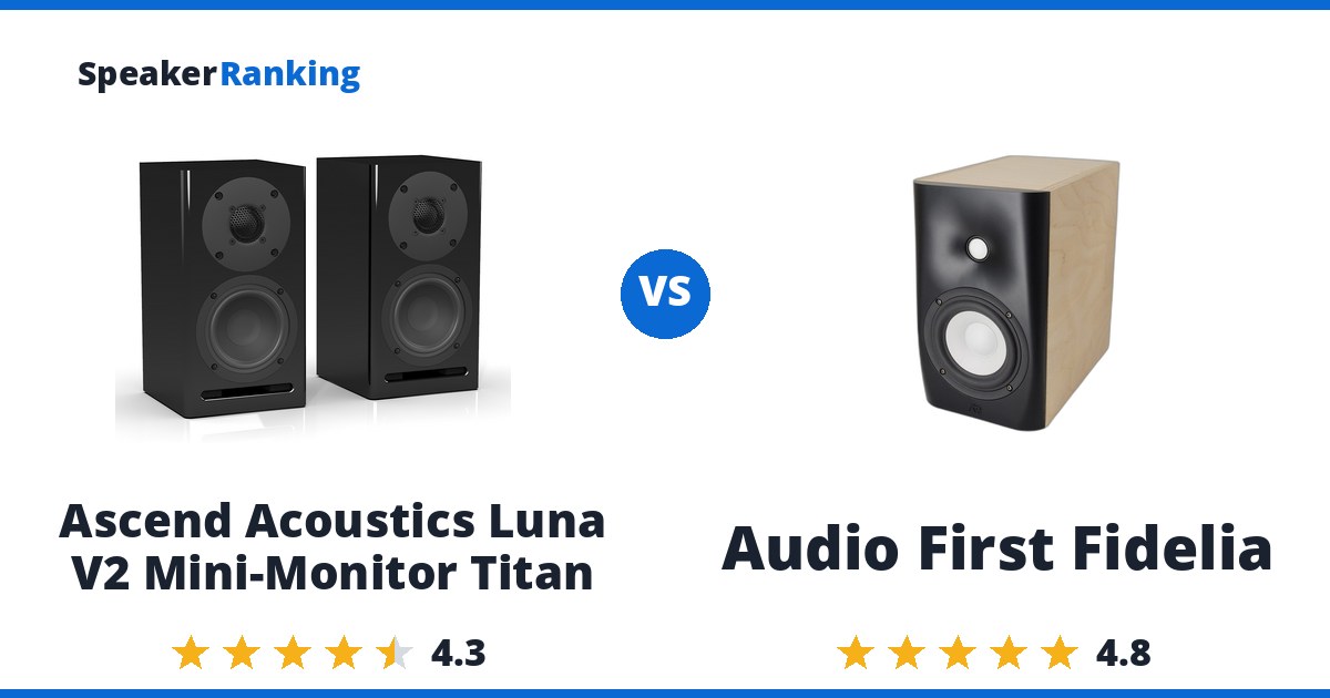 Ascend Acoustics Luna V2 Mini-Monitor Titan vs Audio First Fidelia