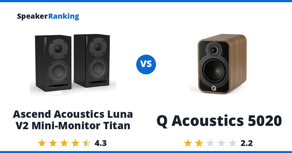 Ascend Acoustics Luna V2 Mini-Monitor Titan vs Q Acoustics 5020