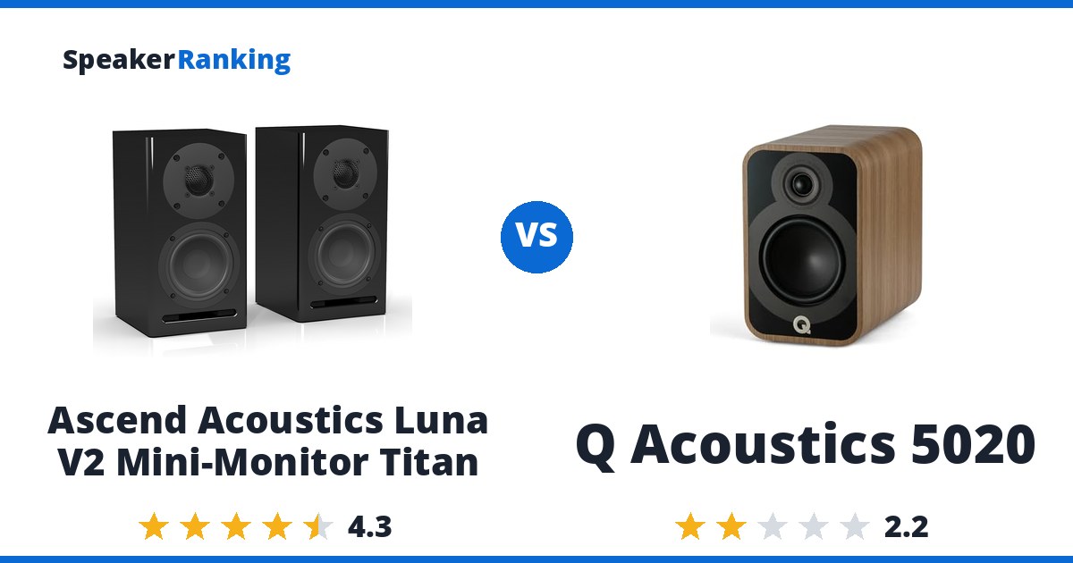 Ascend Acoustics Luna V2 Mini-Monitor Titan vs Q Acoustics 5020