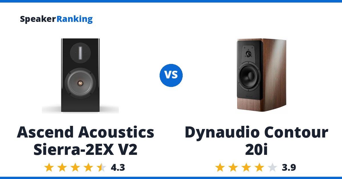 Ascend Acoustics Sierra-2EX V2 vs Dynaudio Contour 20i
