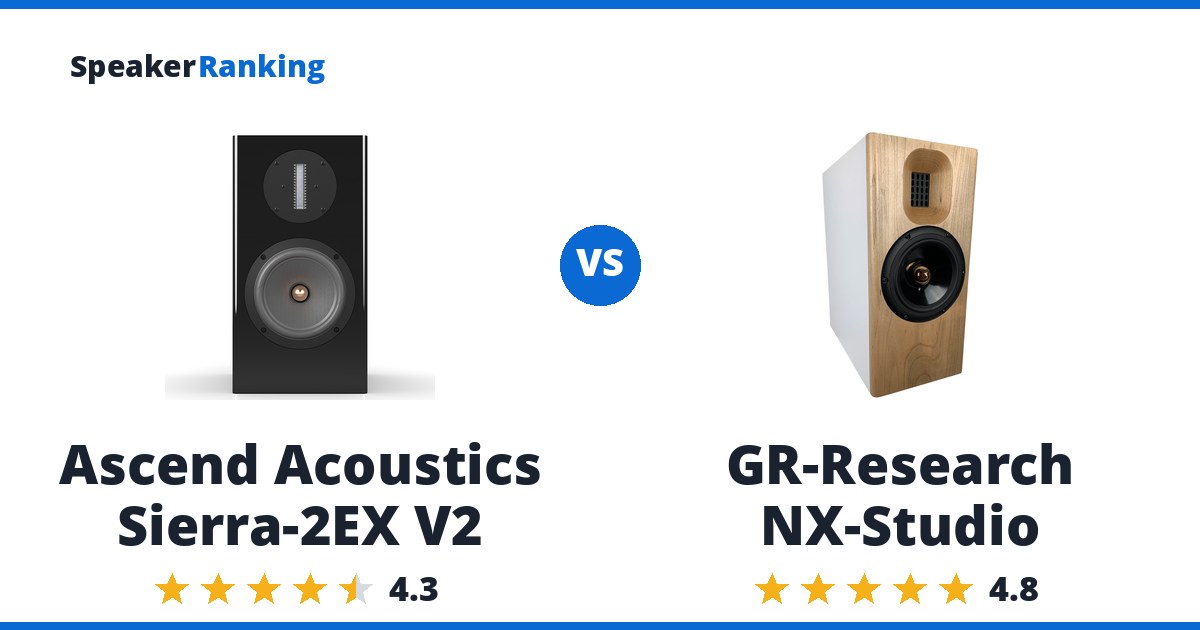 Ascend Acoustics Sierra-2EX V2 vs GR-Research NX-Studio