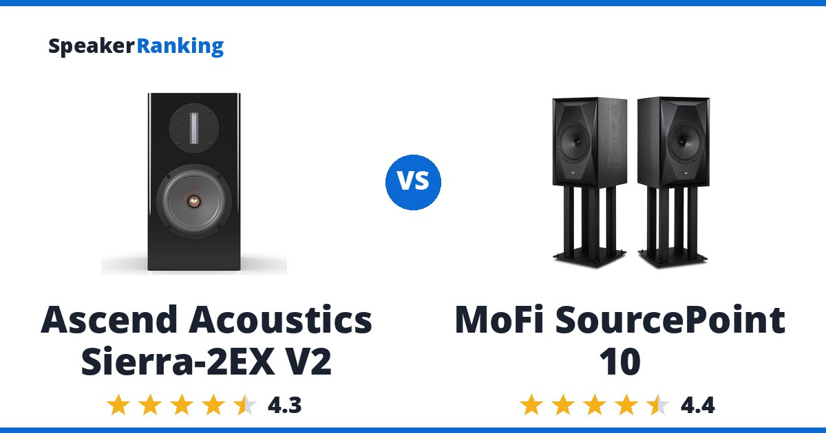 Ascend Acoustics Sierra-2EX V2 vs MoFi SourcePoint 10