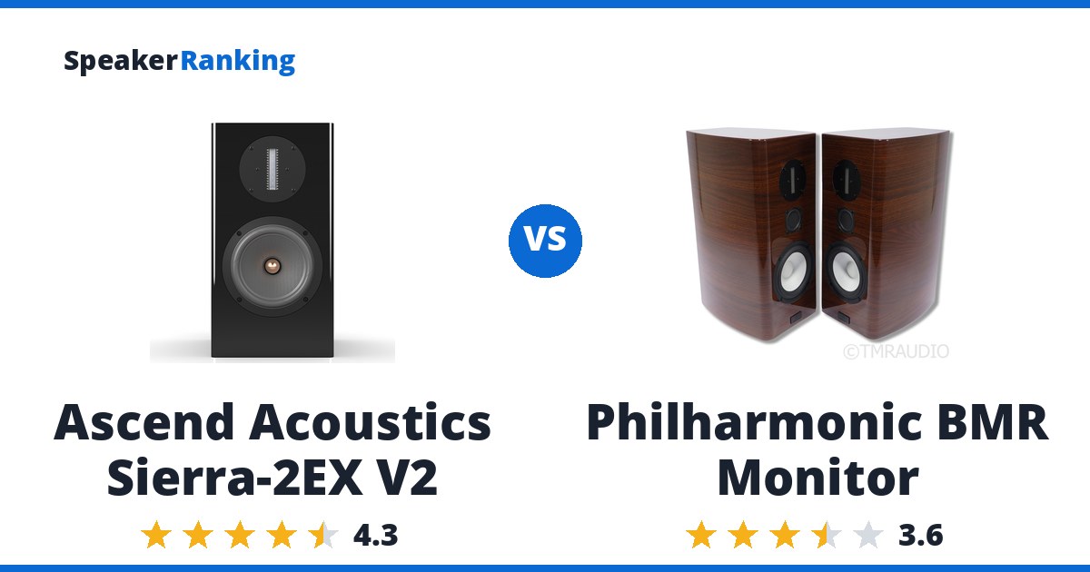 Ascend Acoustics Sierra-2EX V2 vs Philharmonic BMR Monitor