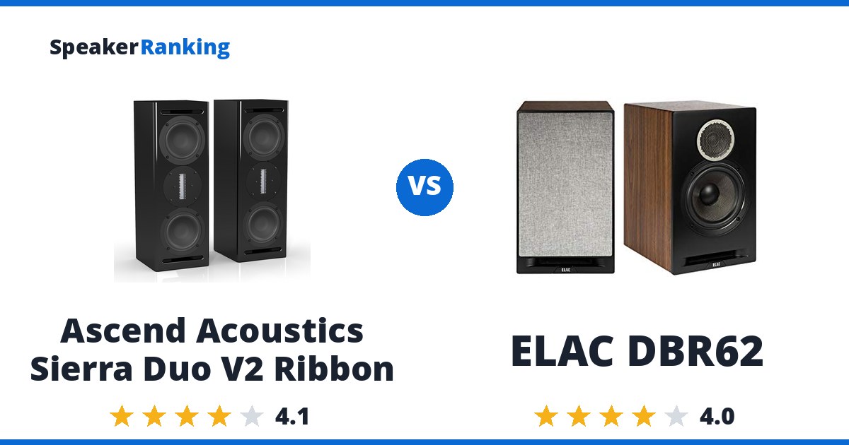 Ascend Acoustics Sierra Duo V2 Ribbon vs ELAC DBR62