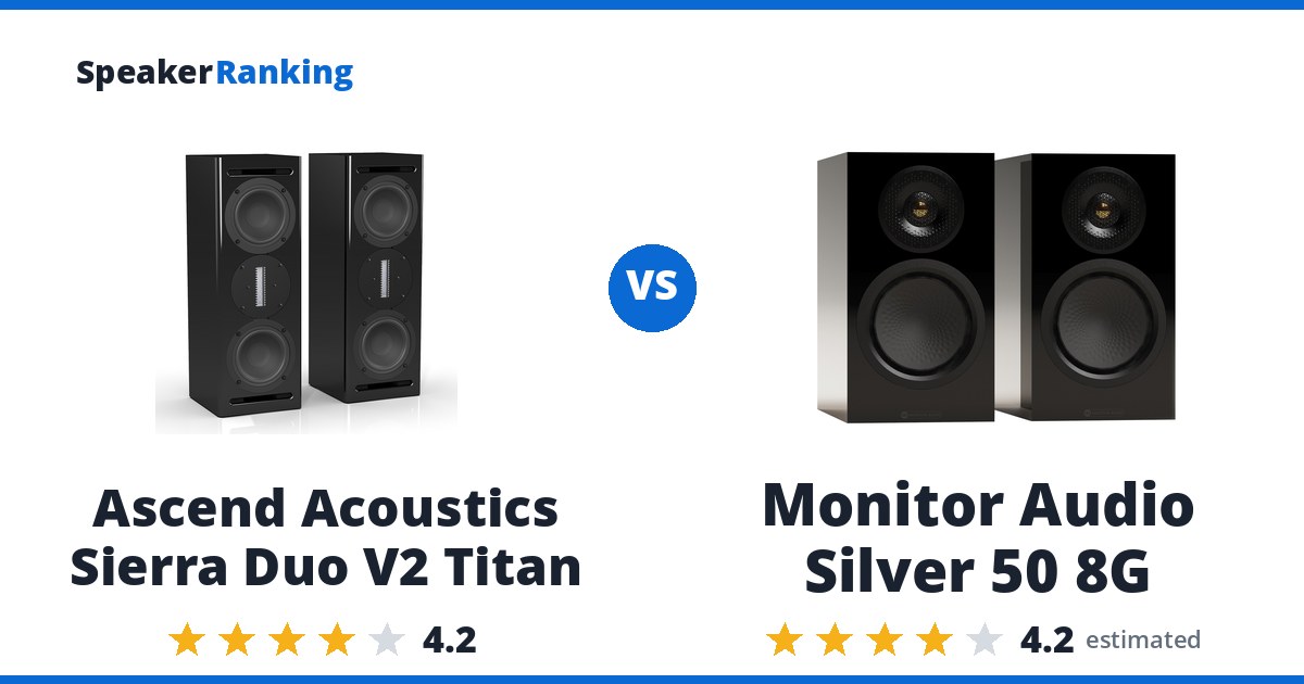 Ascend Acoustics Sierra Duo V2 Titan vs Monitor Audio Silver 50 8G